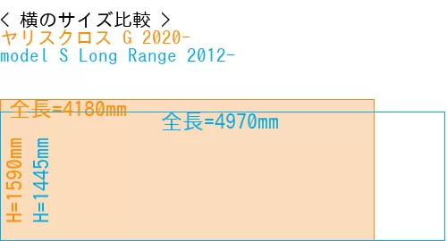 #ヤリスクロス G 2020- + model S Long Range 2012-